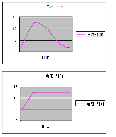 品牌信仰ROI：如何通过品牌价值实现真正的投资回报